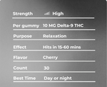Delta‑9 Gummies 10MG — 30ct Bottle (Cherry)