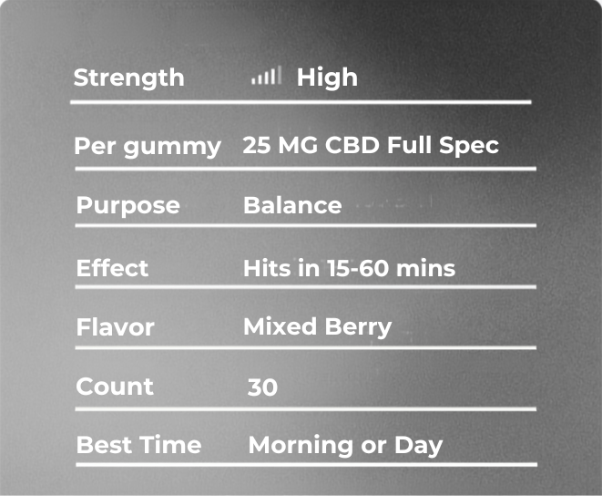Full‑Spectrum CBD 25MG — 30ct Bottle (Mixed Berry)